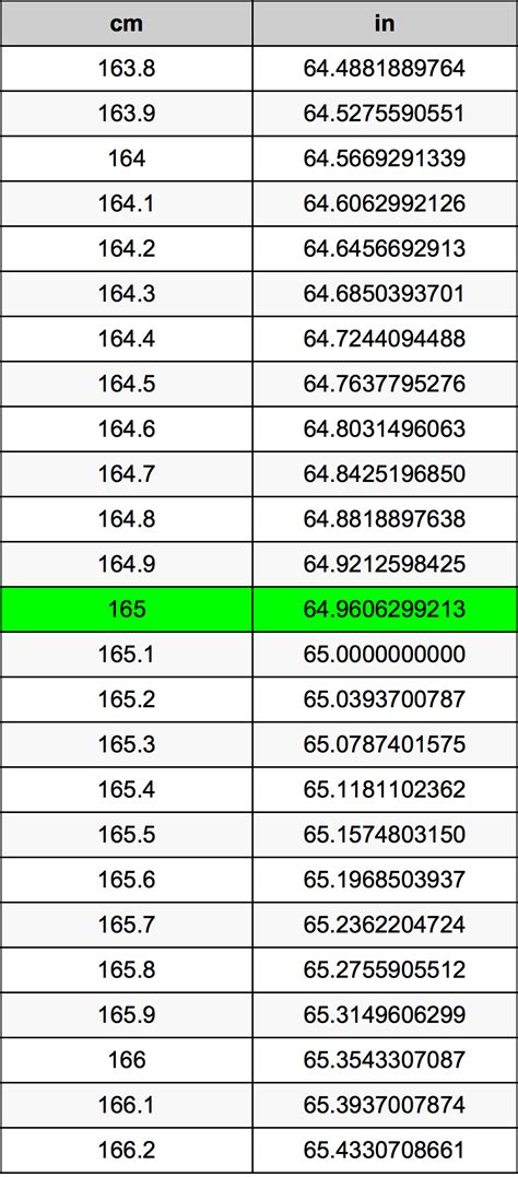 convert 165 cm|Convert 165 Centimeters to Inches